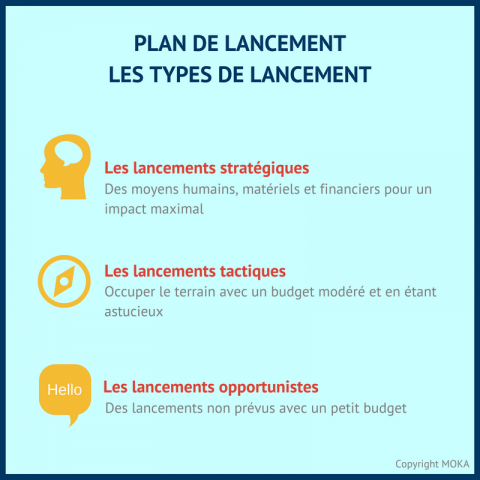 Optimiser le lancement de vos produits méthode et bonnes pratiques