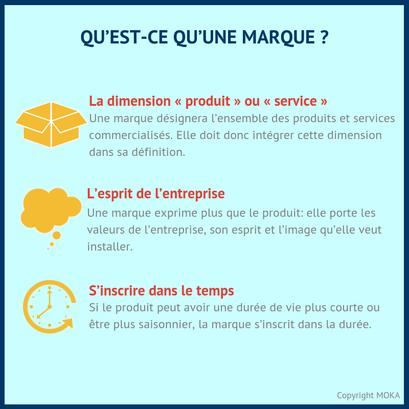 Création de marque, mode d’emploi Le journal de la Direction Marketing Stratégie, Marketing
